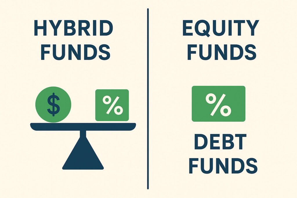 Equity and hybrid mutual funds returns Equity Funds vs Hybrid funds