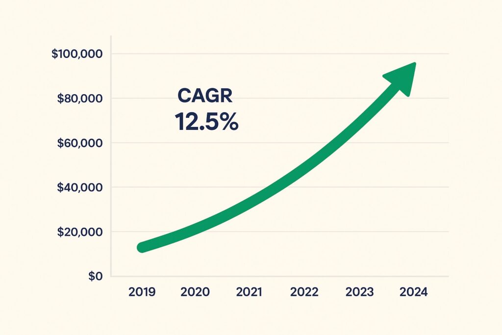 SIP Mutual Fund CAGR for last 10 years Stock VS Mutual Fund